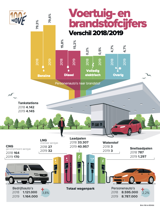 infographic-innove215x280