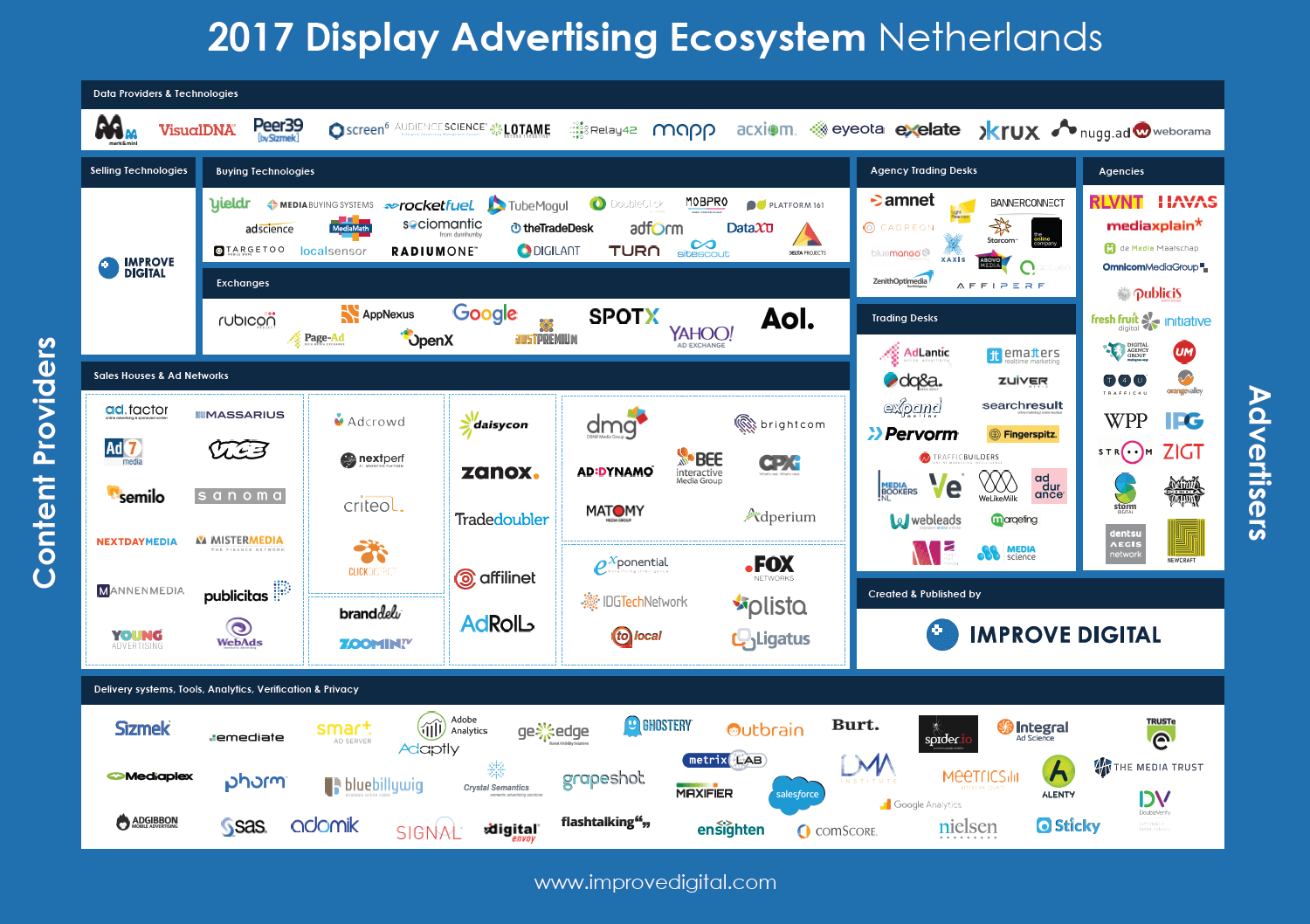 Displayadvertising ecosysteem Nederland 2017