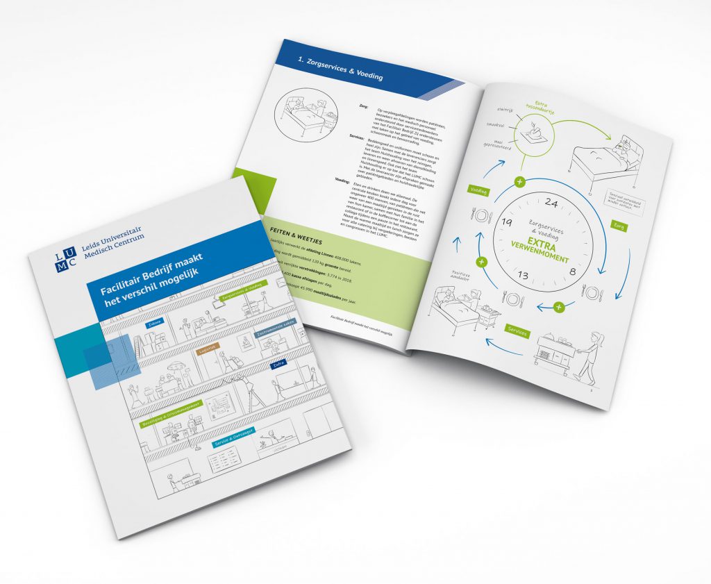 Vormgeving-jaarverslag-Facilitair-Bedrijf-LUMC