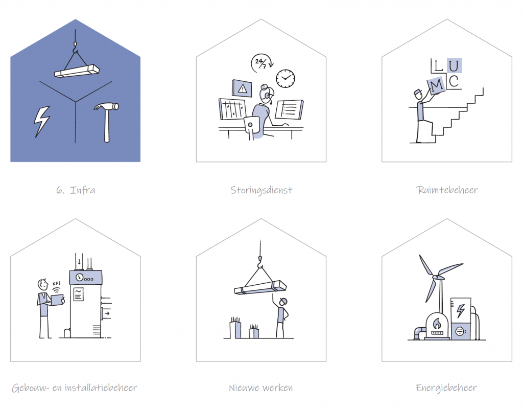 Illustratie-Infra-Facilitair-Bedrijf-LUMC