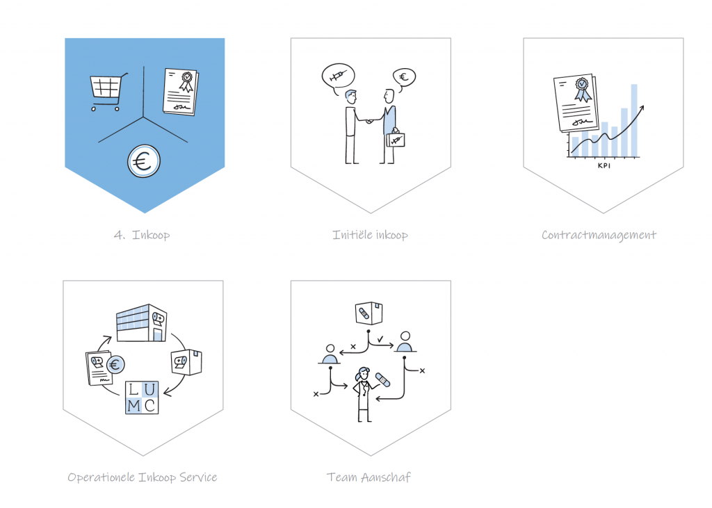 Illustratie-Inkoop-Facilitair-Bedrijf-LUMC