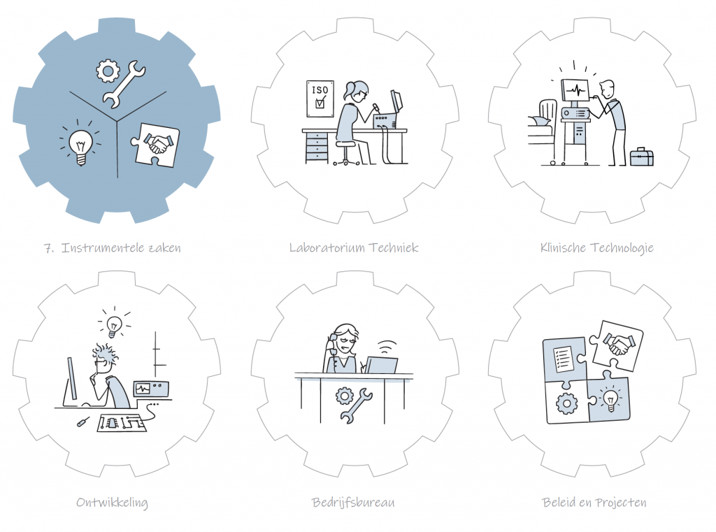 Illustratie-Instrumentele-zaken-LUMC