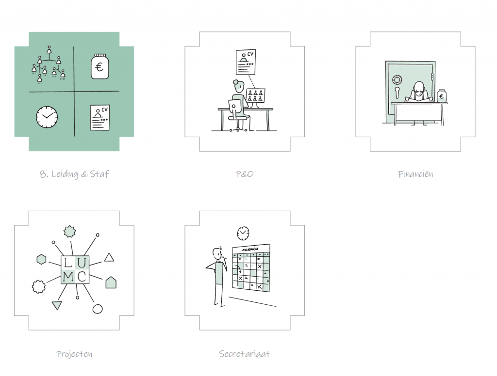 Illustratie-Leiding-en-Staf-Facilitair-Bedrijf-LUMC