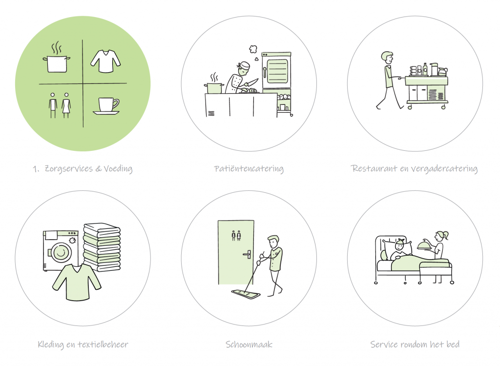 Illustratie-Zorgservices-en-Voeding-Facilitair-Bedrijf-LUMC