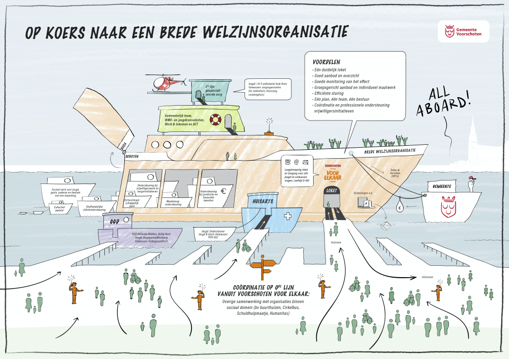 illustratie-Brede-Welzijnsorganisatie_27-06-19